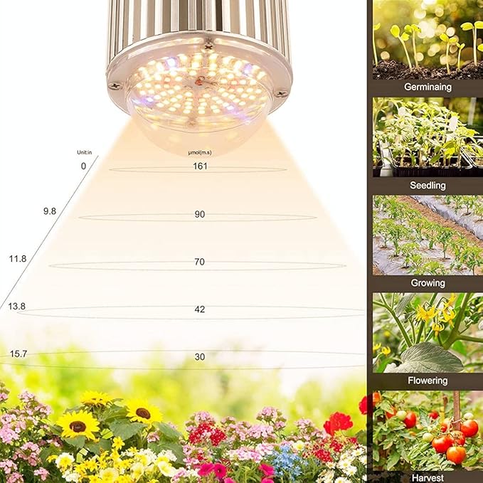 Grow Light Bulbs LED Grow Light Bulb Full Spectrum Grow Light Bulb Plant Light Bulbs E26 E27 Base 80W Grow Bulb Grow Light for Indoor Plants Seed Starting Colorful
