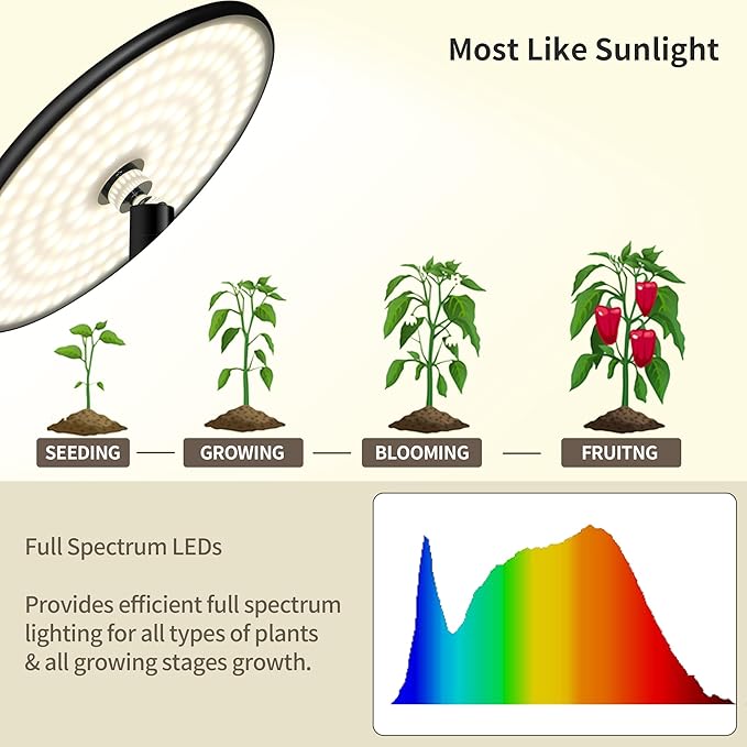chiphy Grow Lights Full Spectrum Plant Light for Indoor Plants 40W 10 Dimmable Brightness 69 Heights Adjustable Compatible with Smart Plug Ideal for Large Tall Plants