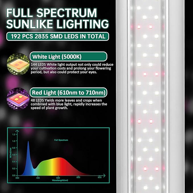 SZHLUX LED Grow Light 4ft 140W (2×70W) Full Spectrum 660nm 730 IR Included LED Plant Light for Indoor Plants Super Bright Linkable Hanging Grow Light Sunlight Replacement Strip with Reflector