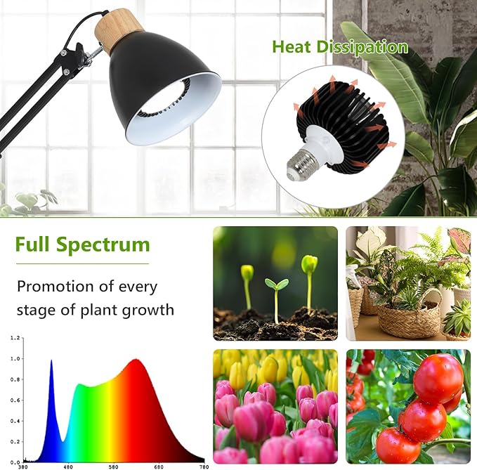 HMVPL Grow Lights for Indoor Plants Full Spectrum Plant Lights for Indoor Growing with 20W COB Grow Light Blub 4/8/12H Timer Standing Tall Grow Lamp for Middle Large Plants(75'' Height Adjustable)