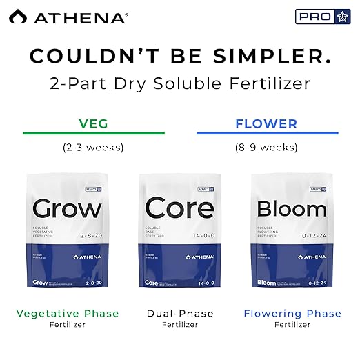 Athena Pro Grow | Dry Soluble Hydroponic Fertilizer for Vegetative Growth | Plant Food with NPK 2-8-20 | Professional-Grade Nutrients for Soil &amp Hydroponics | 25 LB Bag
