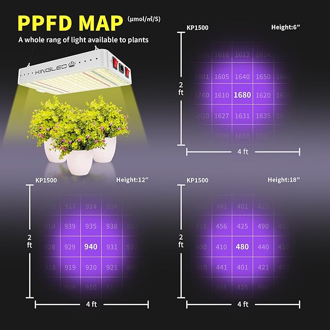 KingLED Grow Lights KP1500 Full Spectrum Grow Lamp for Indoor Plant Veg Bloom Dual Mode 2x4 Coverage Plant Light for Seedlings Blossom Fruiting Idea for Home Growing Tent Hydroponic Greenhouse