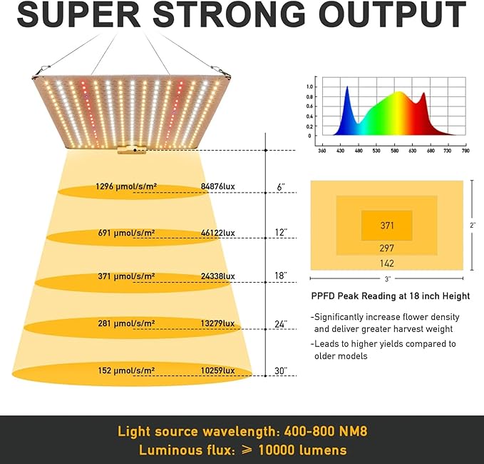 1000W LED Grow Light with UV IR Growth Lamp Dimming Dimmable Full Spectrum Plant Light for Indoor Plants Seed Starting Seedlings Vegetable for 2x2/3x3 Grow Tent1PCS