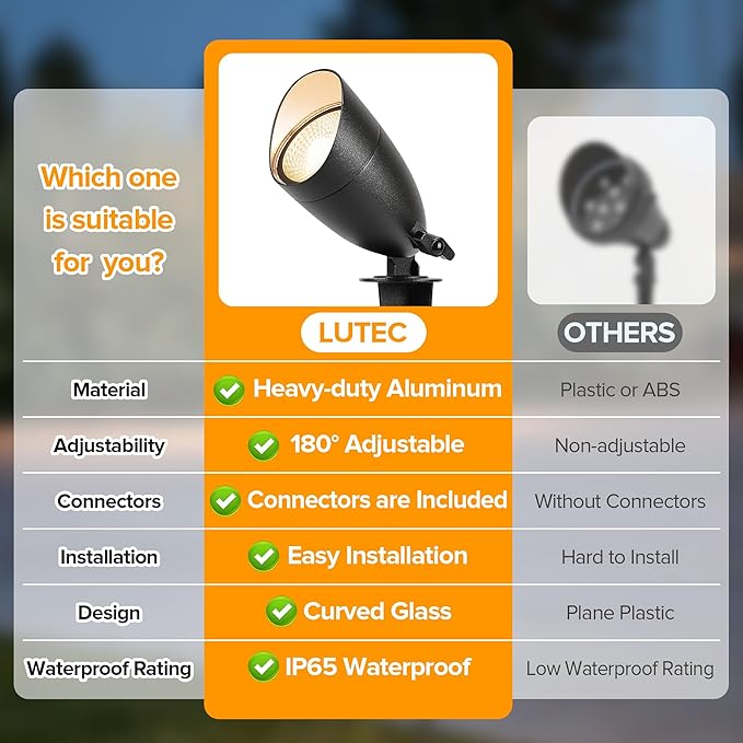 LUTEC Security Lights Landscape Lighting