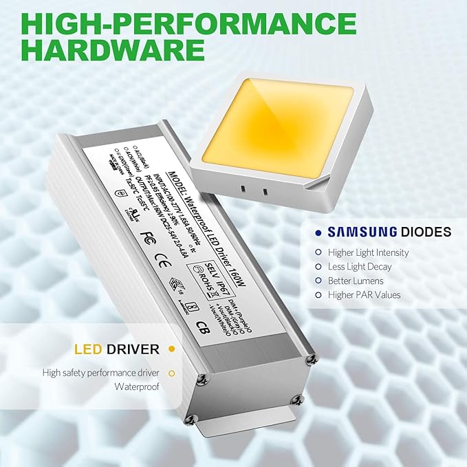 iPower 4500W LED Grow Light Daisy Chain Dimmable Full Spectrum for Hydroponic Indoor Plants Seeding Veg Bloom in Greenhouse