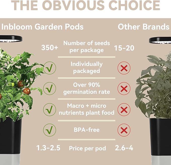 inbloom Salsa Seed Pod Kit for Aerogarden Hydroponics Growing System Kit 18-Pods (350+ Seeds Included Cherry Tomato Pepper &amp Cucumber) Grow Anything Hydroponic Supply for IDoo Ahopegarden