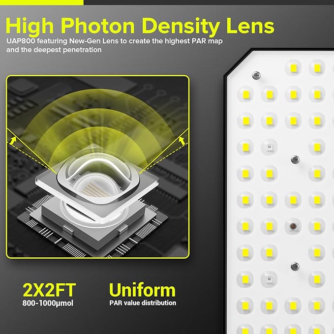 UAP800 80W LED Grow Light New-gen Lens Full Spectrum Dimmable Daisy Chain Plant Light for Indoor Plant Growing Deeper Penetration Grow Lights for Seed Starting Vegetables Bloom in 2x2ft Grow Tent