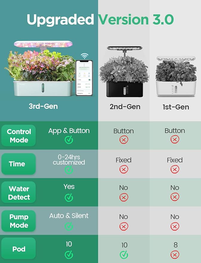 LETPOT LPH-Air Hydroponics Growing System and EC &amp Temperature Meter with APP