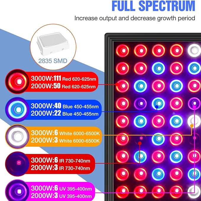 LED Grow Light Full Spectrum Plant Grow Light with Veg &amp Bloom Switch for Hydroponic Indoor Plants LED Grow Lamp Quiet Built-in Fan81LEDS