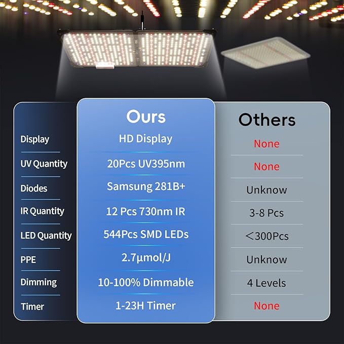 Grow Lights for Indoor Plants Really Full Spectrum LED Grow Light-Built in UV395nm with LM218B+ Diodes (544 Pcs)Hd Digital 4 Modes(Seed Starting Veg Bloom Bloom+) 24H Timing (120W)