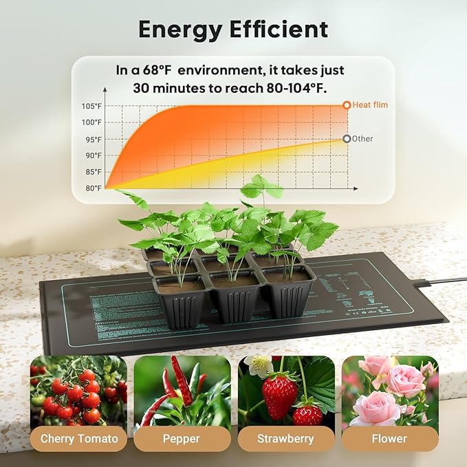 LUXBIRD Seedling Heat Mat 4 Pack 10x 20.75 UL &amp MET Certified Heating Film Warm Hydroponic Heating Pad for Germination Indoor Gardening Greenhouse