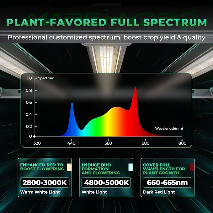 MARS HYDRO 2025 New FC-E6500 Foldable LED Grow Light 5x5ft 730Watt Full Spectrum Grow Light Bar Commercial Plant Growing Lamp for Vertical Farming