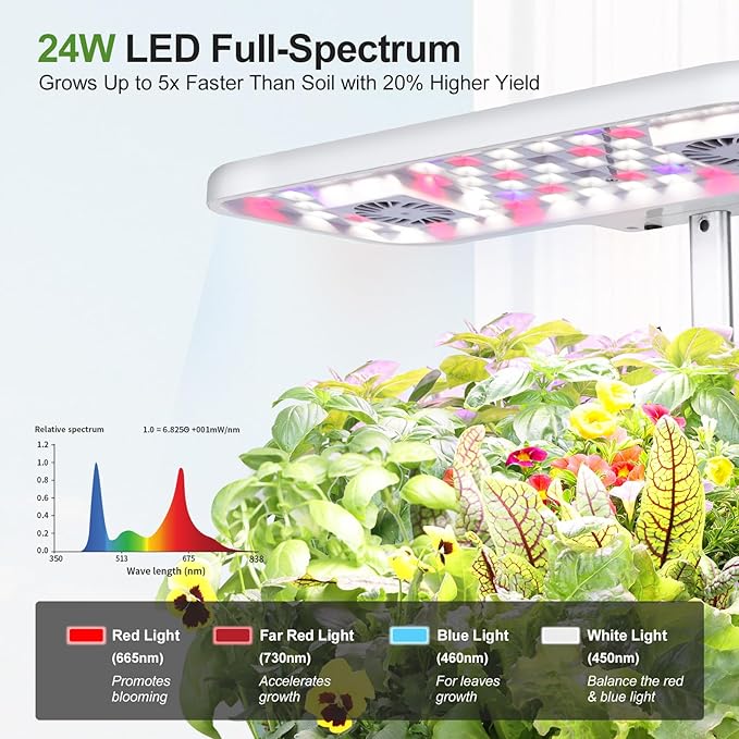 17-Pods Hydroponic Growing System with Dual Fans 24W Full-Spectrum Grow Light &amp Smart Control Panel for Indoor Gardening for Vegetables Herbs