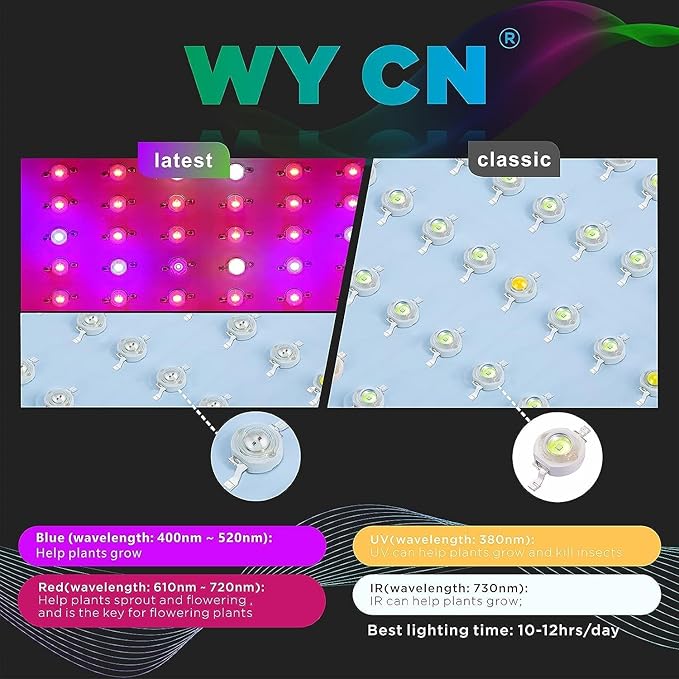 LED Grow Lights P1000 Upgraded Full Spectrum Dual Chip Grow Light with Daisy Chain Design for Hydroponic Indoor Plants Seeding Flowering Fruiting Grow Lights for Indoor Plants