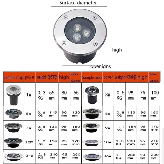 Landscape Lights - Outdoor Buried Lights AC 85-265V Inground Yard Lamp Tempered Glass Outdoor Landscape Lighting IP67 Waterproof LED Recessed Spotlight for Garden Pathway Patio(Green18w)