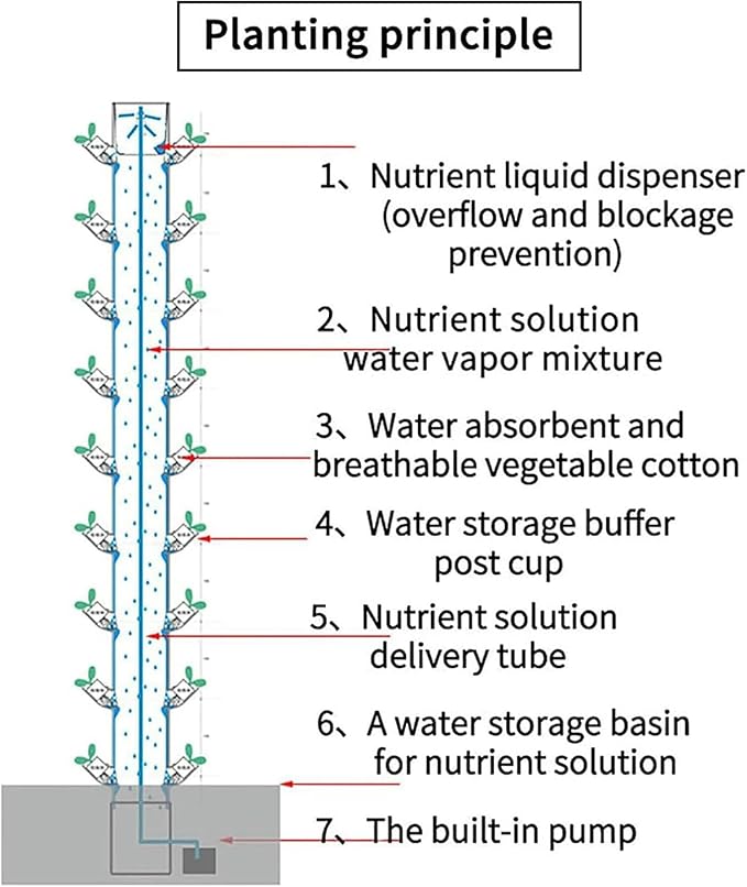 Hydroponic Growing Kit 45 Plant Spots Vertical Growing Tower Removable Water Tank Suitable for Fruits and Vegetables