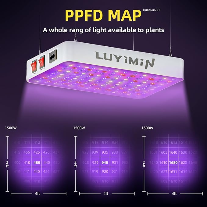 1500W LED Grow Light with High Yield Diodes UV-IR Included Full Spectrum LED Grow Lights Hanging Grow Lights for Indoor Plants Seedling Veg Flower in 2x2/3x3 Grow Tent(Actual Power 150W)
