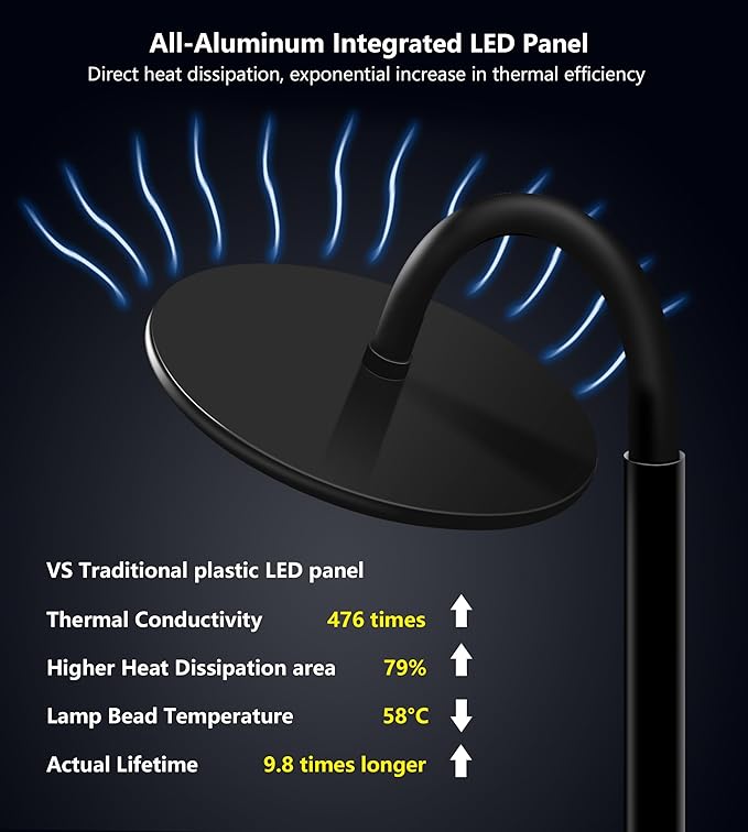 chiphy Grow Lamp 40W Full Spectrum Grow Lights for Indoor Plants 4H/8H/12H Timer 2300K-6500K 10 Dimmable Levels 76''Height Adjustable Remote Control Ideal for Large Tall Plants