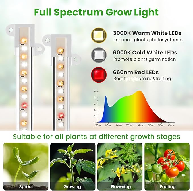 Wiaxulay 3.5in Plant Light &amp 8in Grow Light Strip