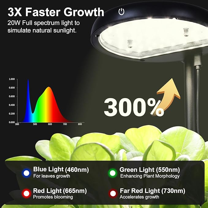 Indoor Clay pellets hydroponic Gardening System with 20-W LED Plant Grow Light.The Translucent hydroponic Growing System for Hydroponic Herbs Vegetables Lettuce Harvest on Countertop