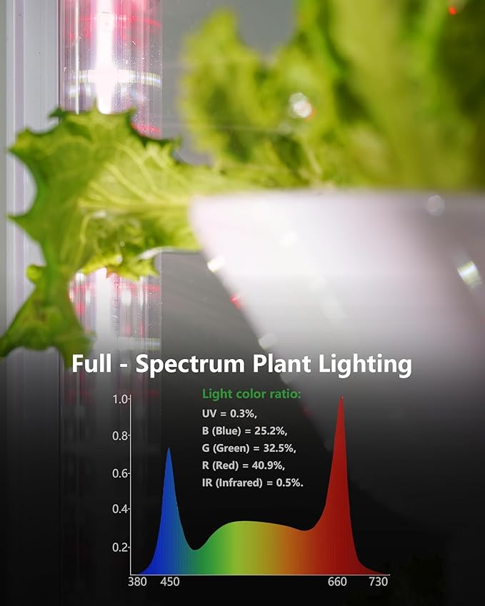 LED Grow Lights 12W Plant Full Spectrum Light 2.95FT Integrated FixtureT8 Light Tube 4-Pack