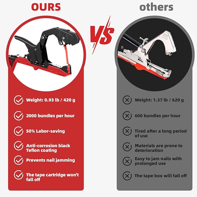 Suca Plant Tying Machine Lightweight Plant Tying Tape Tool to Tie Up Vine Quickly Plant Tie Tapener Gun with Tapes and Staples Red