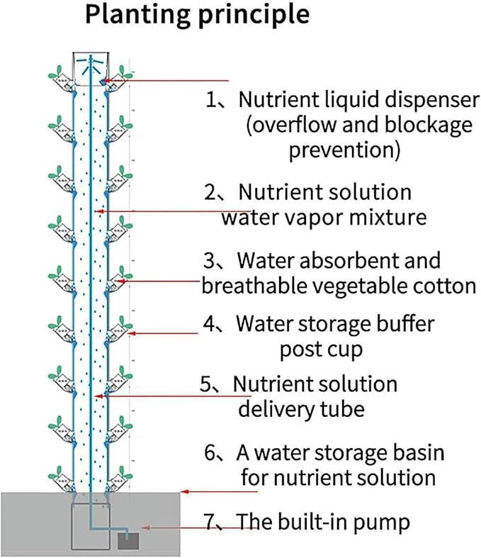 Hydroponic tower hydroponic growing system kit garden aeroponic kit DIY self-watering indoor hydroponic tool 15 layers 45 holes removable water tank with pump