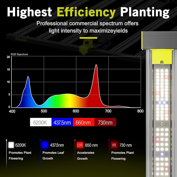 320W LED Grow Lights Kit Commercial Full Spectrum Bar Style LED Grow Lamp for Indoor Plants Dimmable Daisy Chain 4x2ft Coverage Growing Lamp for Hydroponics Greenhouse