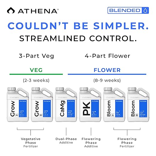 Athena Blended Grow A&ampB | 2-Part Vegetative Liquid Fertilizer for Hydroponics &amp Soil | Plant Food for Veg Stage Growth | NPK A 4-0-1 | B 1-3-5 | 1 Gallon