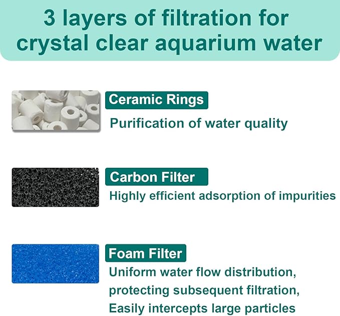 Aquarium Media Maintenance Kit Compatible with Seachem Tidal 35 Gallon Power Filters Includes 4 Packs Ceramic Rings 4 Packs Blue Foam Filters and 4 Packs Carbon Sponge Filters