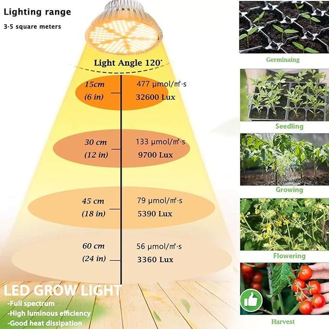 Sxminer 100W LED Grow Light Bulb E26/E27 Base 3000K Warm White Full Spectrum 150 LED Chips for Indoor Plants Seed Starting Succulents Greenhouse Hydroponics - 1 Pack