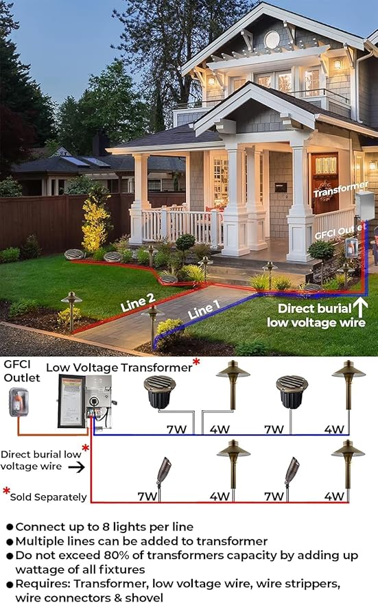LED Spot Lights Outdoor Landscape Lighting Well Lights 178 - Aluminum In Ground Light with 7W LED Bulb Security Landscape Lights for Long Lasting Home Garden Low Voltage Lighting Deck Lighting