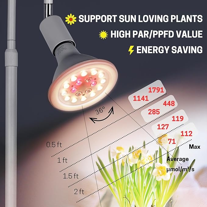 Sol-Leaf Premium LED Grow Lights: Adjustable Full Spectrum Remote Control Auto On/Off Timer Dimmable Swivel Head Height Extendable Stand - Ideal for Indoor Flower Growth Birthday Gift.