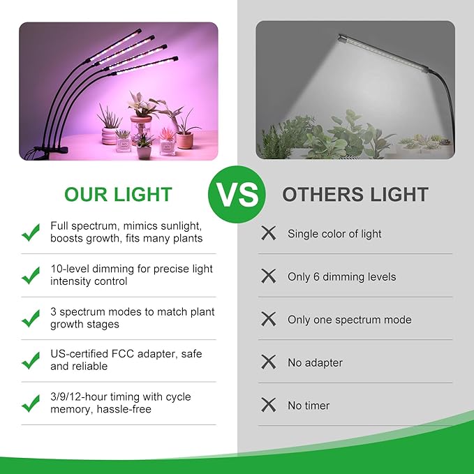 4 Head LED Plant Grow Light Full Spectrum Clip on Plant Growing Light with Red Blue Yellow Beads 10 Brightness Levels 3 Light Modes 3/9/12H Auto TimerSuitable for Indoor Plants