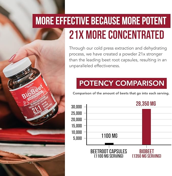 BioBeet® Max Strength Beet Root Capsules - 21:1 Concentrate Each Serving Derived from 28350 mg Organic Beetroot - Absorption Enhancement with BioPerine® Black Pepper Extract (60 Capsules)