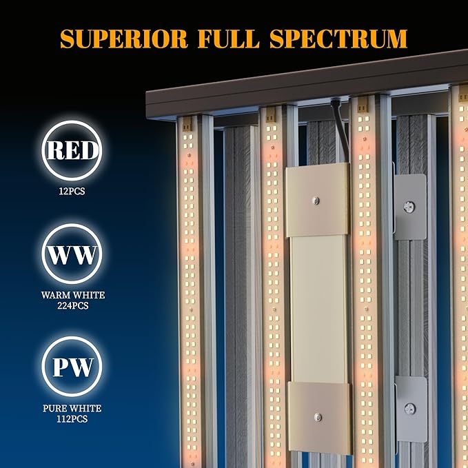 HHNMAHN 120W LED Grow Light Full Spectrum Dimmable for Indoor Plants13x12.5Inch Hanging Growing Lamp with Adjustable Lanyard2x2ft Coverage Waterproof Driver for Greenhouse Seedling Vegetable Flowers