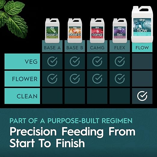 Flow Gallon | Non-Toxic Hypochlorous Acid Solution | Maintain Clean Irrigation Systems and Healthy Root Zones
