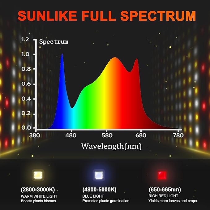 SPIDER FARMER SF7000 Samsung LM301B Diodes Led Grow Light Full Spectrum Plant Grow Light 650W Dimmable &amp High Efficiency &amp Uniform PPFD Commercial Lamps for Seedling Veg &amp Bloom In 5x5