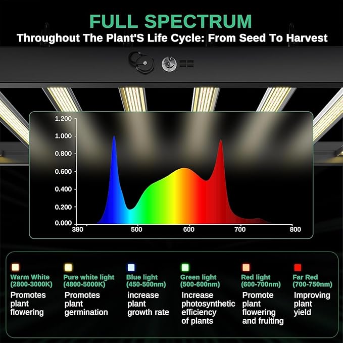 800W LED Grow Light Dimmable Daisy Chain Plant Grow Lamp with 8 Light Bar for Indoor Plant Growth 6 * 6 Ft Coverage