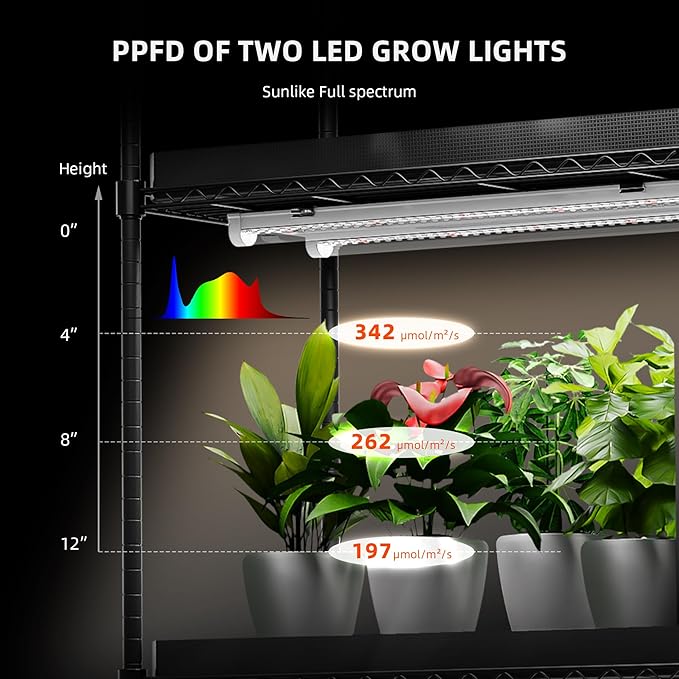 Spider Farmer 3FT LED Grow Lights for Indoor PlantsFull Spectrum (3000K+5000K+660nm)200W (8x25W1300W Equivalent)3-Level DimmableIP65 WaterproofLinkable DesignPlant Light Strip for Shelve4-Pack