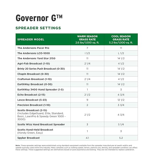 The Andersons Governor G Granular Lawn Growth Regulator - Covers up to 20000 sq ft (34 lb)