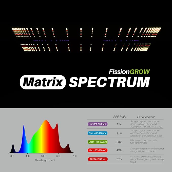 100E LED Grow Light 100W True Full Spectrum with UV and IR Ideal Coverage for 2'x2' or 2'x4' Grow Tents Veg&ampBloom Light Kit for Indoor Plants