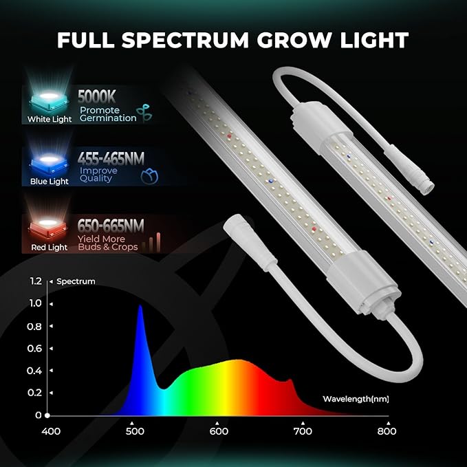 MARS HYDRO VG80 Plant Grow Light4ft 5000K Full Spectrum LED Grow Lights for Indoor Plants 2x4 Coverage IP65 Waterproof Linkable Under Canopy Plant Light Strip for Seedling Veg Flower2-Pack(2x40W)