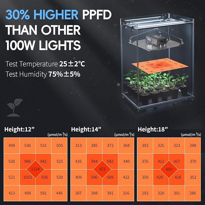 Grow Lights for Indoor Plants Really Full Spectrum LED Grow Light-Built in UV395nm with LM218B+ Diodes (544 Pcs)Hd Digital 4 Modes(Seed Starting Veg Bloom Bloom+) 24H Timing (60W)