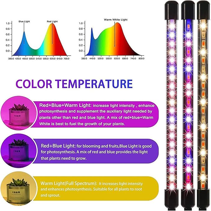 LED Grow Lights Full Spectrum 3 Head 12W Clipes On Indoor Plant Growing Lighting with Gooseneck 3 Timer 10 Dimmable Levels Three Light Modes Red Blue Warm (Head 12W)