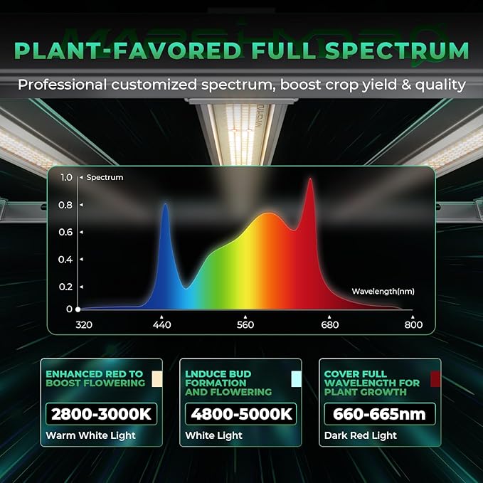 2025 MARS HYDRO FC-E1500 150Watt LED Grow Light 2.5x2.5ft Full Spectrum Grow Light Bar Plant Growing Light Remote Control Dimmable Grow Lamp Daisy Chain Achieve 2.8 umol/J for Indoor Plants