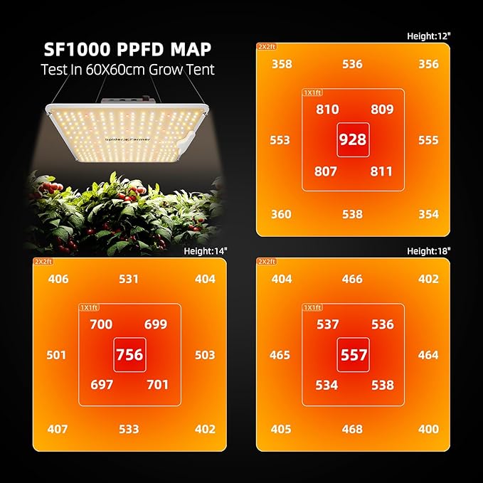 Spider Farmer SF1000 100W LED Grow Light for Indoor Plants Upgraded High Efficiency LEDs Dimmable Full Spectrum High PPFD Deep Penetration for Seed Starting/Vegetables/Bloom in 2x2/3x3 Grow Tent