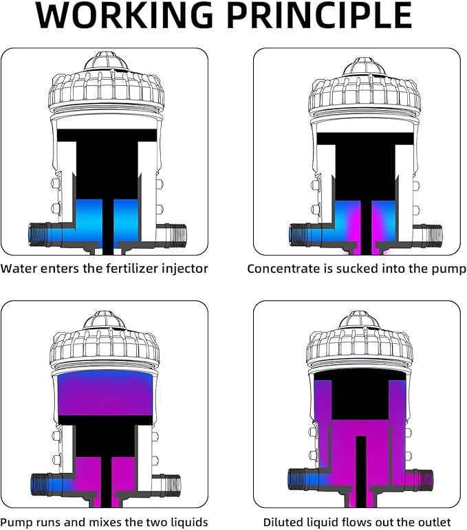 GEN Ⅱ 0.2-4.5% Fertilizer Injector Automatic Chemical Liquid Dosing Pump13.21GPMPOM HousingWater Powered Liquid Dispenser for Drip Irrigation Garden Greenhouse Livestock Water Well