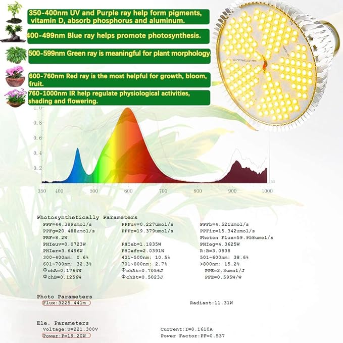 MILYN 2 Pack 100W Led Grow Light Bulb Pure Warm Full Spectrum Grow Lights for Indoor Plants E26 Grow Bulb for House Garden Hydroponics Succulent Seed Starting Growing Flower| 150LEDs Lamp