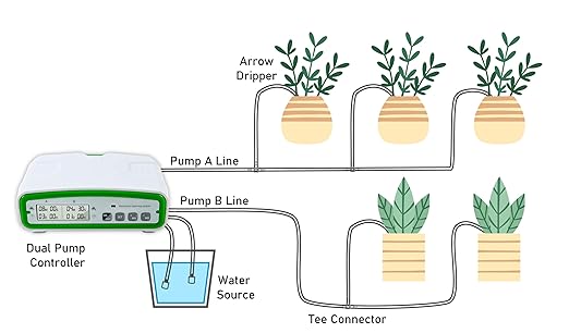 Automatic Watering Drip Irrigation Kit for 20 Plants with Dual Digital Programmable Water Timer Indoor Automatic Watering System for Houseplants